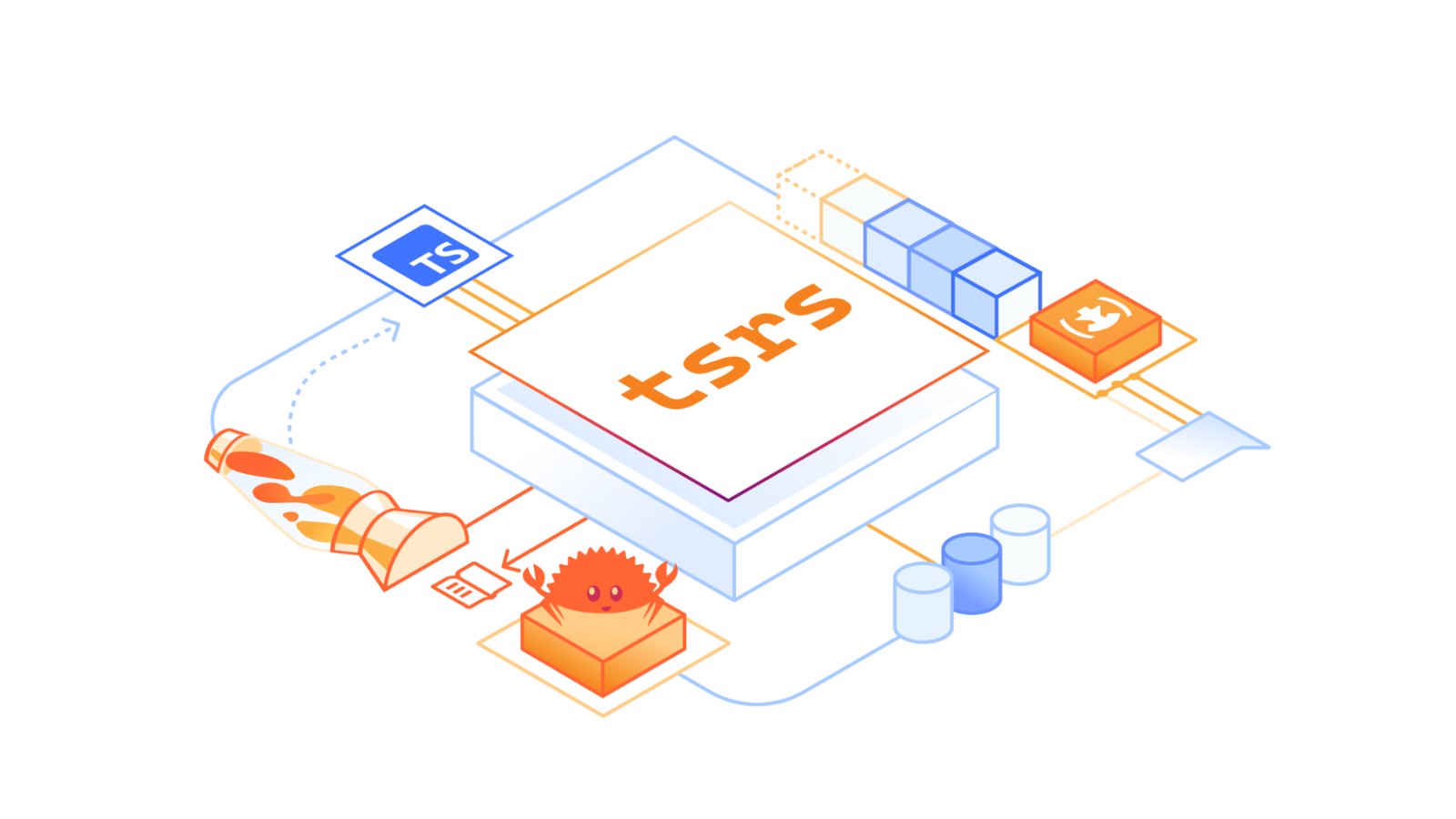 Cloudflare's illustration for the tsrs announcement: an isometric diagram with a large orange tsrs block in the center, a blue TS badge, a Rust crab mascot, database cylinders and connecting lines on a white background.