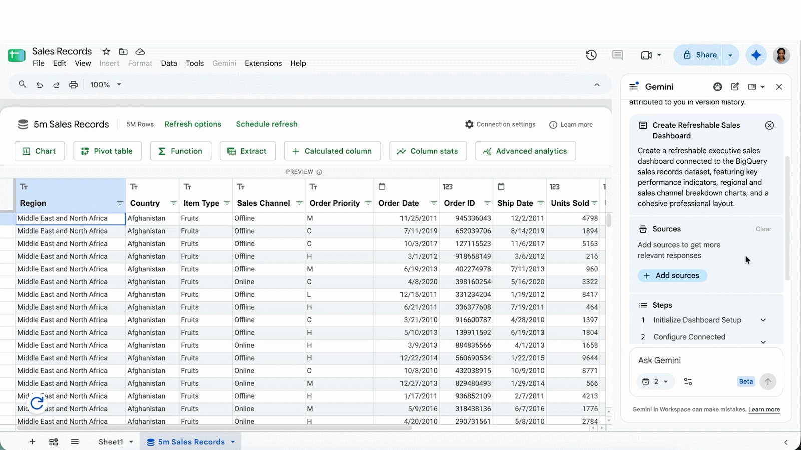 Frame from Google's demo: a Google Sheets file connected to a 5-million-row BigQuery table called 5m Sales Records, with Refresh options and Schedule refresh links, and the Gemini side panel proposing to create a refreshable sales dashboard.