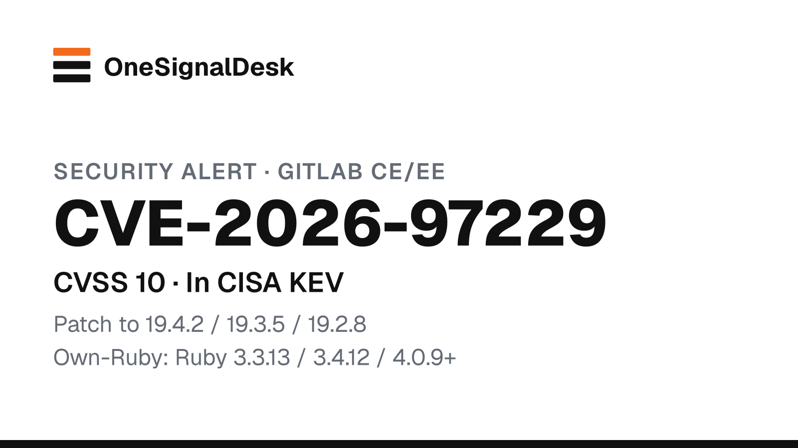 OneSignalDesk security alert card for GitLab CVE-2026-97229, CVSS 10: black text on white reading "Security alert · GitLab CE/EE", the CVE number, "In CISA KEV", "Patch to 19.4.2 / 19.3.5 / 19.2.8" and "Own-Ruby: Ruby 3.3.13 / 3.4.12 / 4.0.9+", under the OneSignalDesk wordmark.