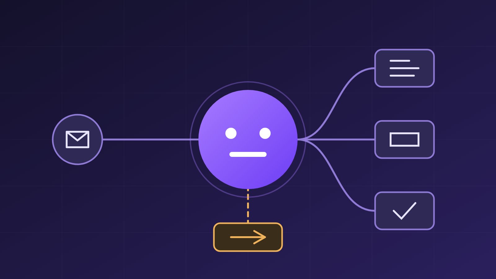 Graphic of an email icon feeding a central agent node that branches out to three tool boxes, with a dashed line down to a fallback box.