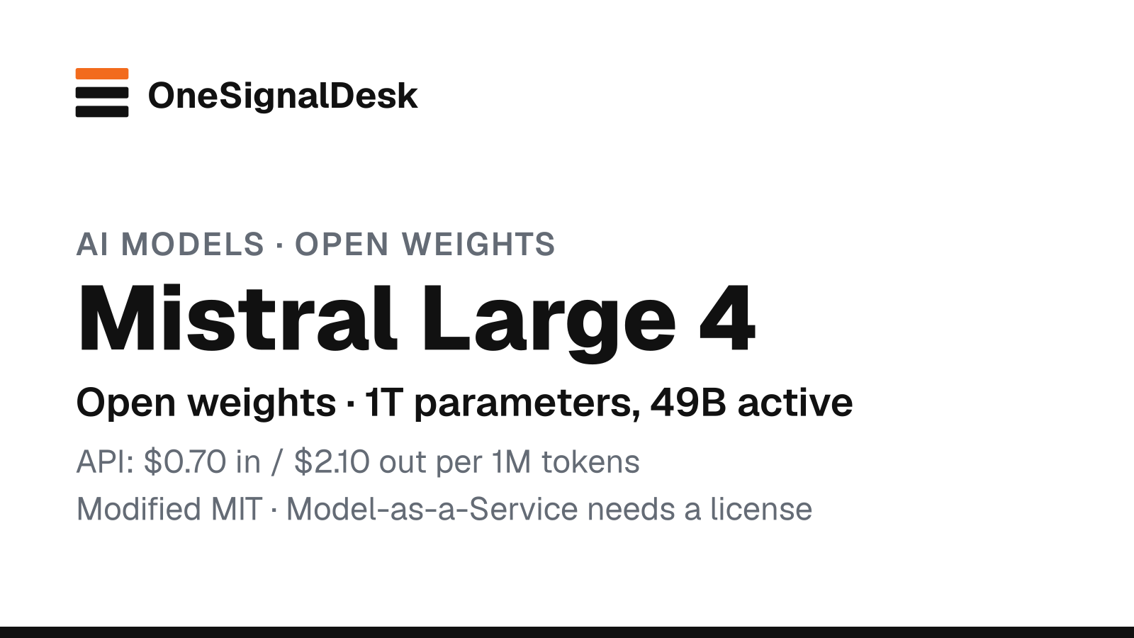 OneSignalDesk news card for Mistral Large 4 open weights: black text on white reading "AI models · Open weights", "Mistral Large 4", "Open weights · 1T parameters, 49B active", "API: $0.70 in / $2.10 out per 1M tokens" and "Modified MIT · Model-as-a-Service needs a license", under the OneSignalDesk wordmark.
