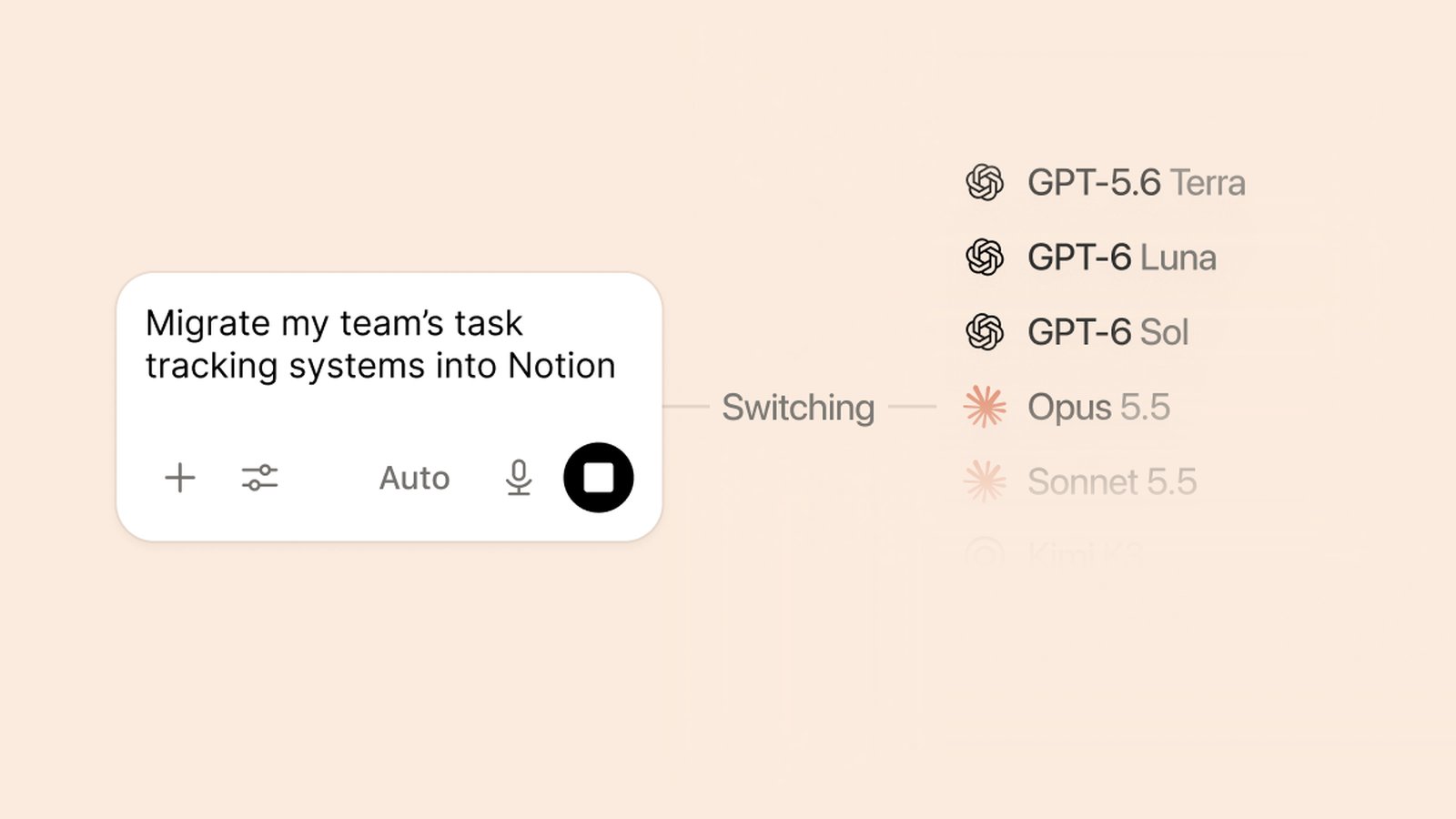 Notion's blog graphic: a Notion AI prompt box reading 'Migrate my team's task tracking systems into Notion' set to Auto, linked by the word Switching to a list of models including GPT-6 Sol and Opus 5.5, on a peach background.
